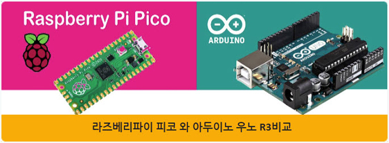 Raspberry Pi Pico VS Arduino Uno Rs